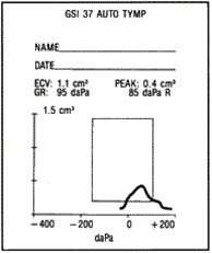 Tympanogram, forkjølelse, nesetetthet